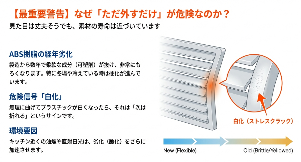 エアコンルーバーのABS樹脂が経年劣化で脆くなり白化（ストレスクラック）が生じている様子