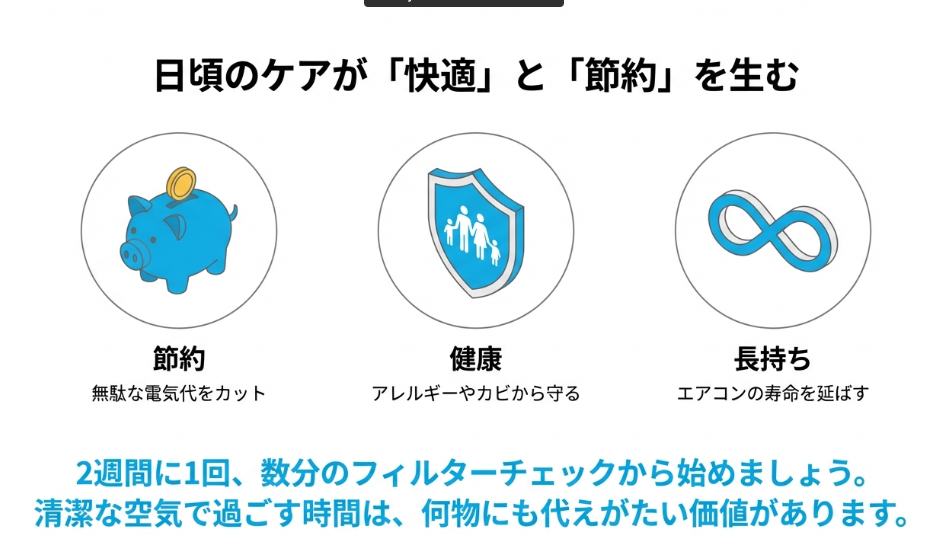 日頃のフィルターチェックが節電、アレルギー予防、エアコンの寿命延長に繋がることを示すまとめの図解