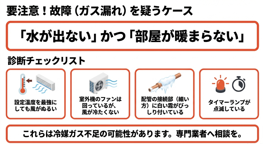 ゴミや虫の巣で詰まっあたドレンホース内で水が凍結し、室外機ファンに氷が当たって異音が発生するトラブルの図解イラスト