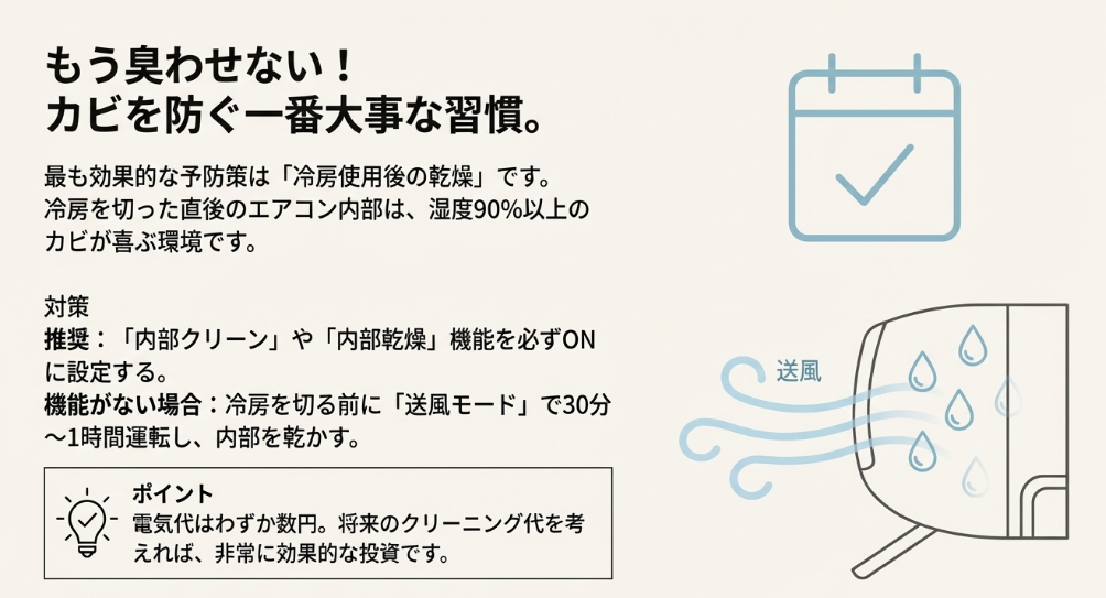 冷房後に「内部クリーン」機能を活用するか、送風モードで30分〜1時間運転して内部を乾かす方法の解説イラスト