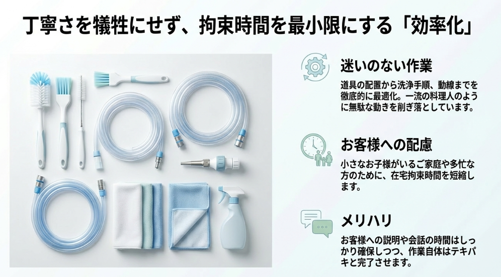 整理された洗浄道具と迷いのない作業手順。小さなお子様がいる家庭や多忙な方のために、丁寧な説明・会話の時間を確保しつつ、在宅拘束時間を最小限にする効率化の取り組み。