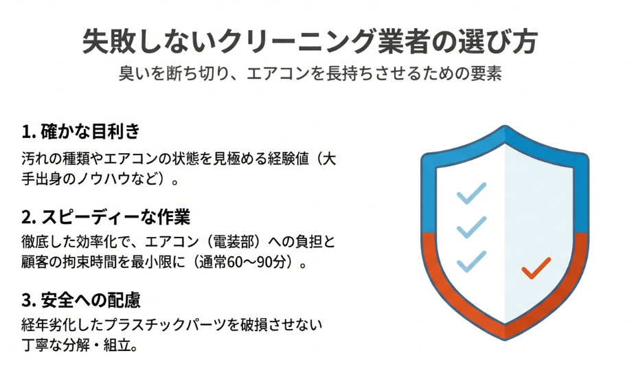 確かな目利き、スピーディーな作業、劣化したパーツを破損させない丁寧な分解組立の3要素