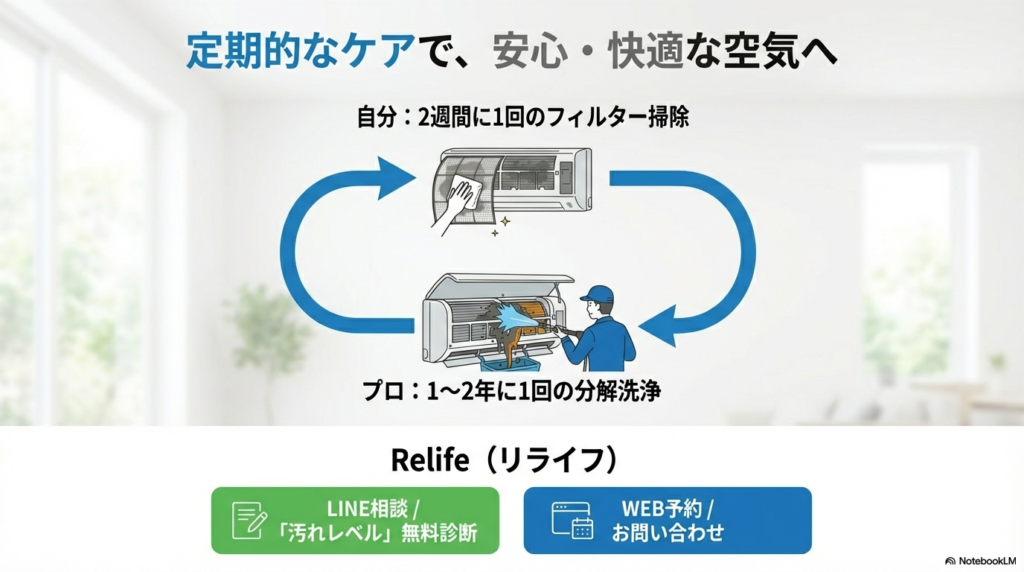 自分で行う2週間に1回のフィルター掃除と、プロが行う1〜2年に1回の分解洗浄の定期的なケアサイクル。