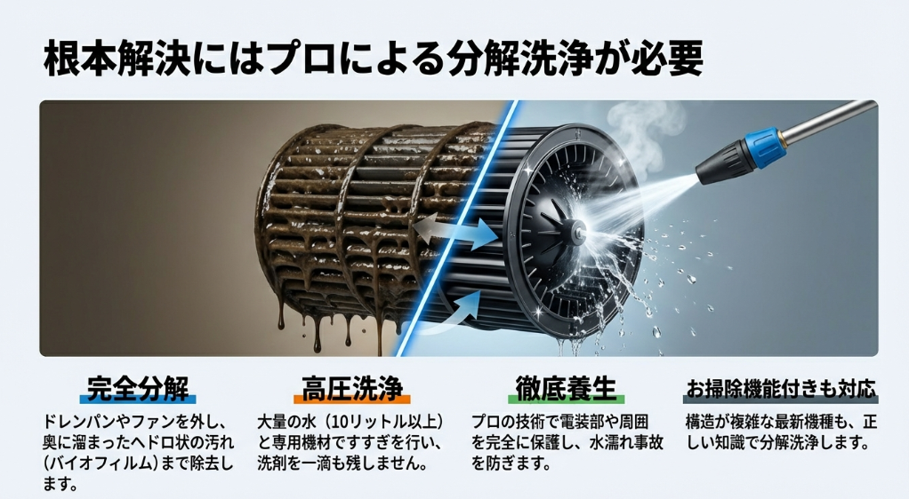 真っ黒に汚れたファンがプロの高圧洗浄で新品のように綺麗になる比較画像。
