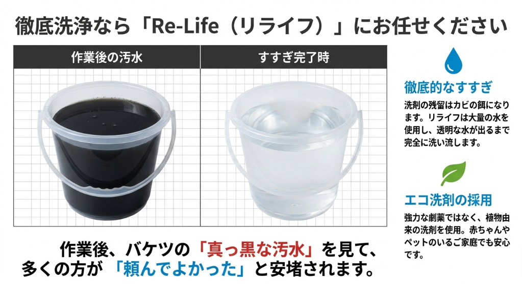 エアコンクリーニング作業後の真っ黒な汚水が入ったバケツと、徹底的なすすぎ完了後の透明な水が入ったバケツの比較写真。