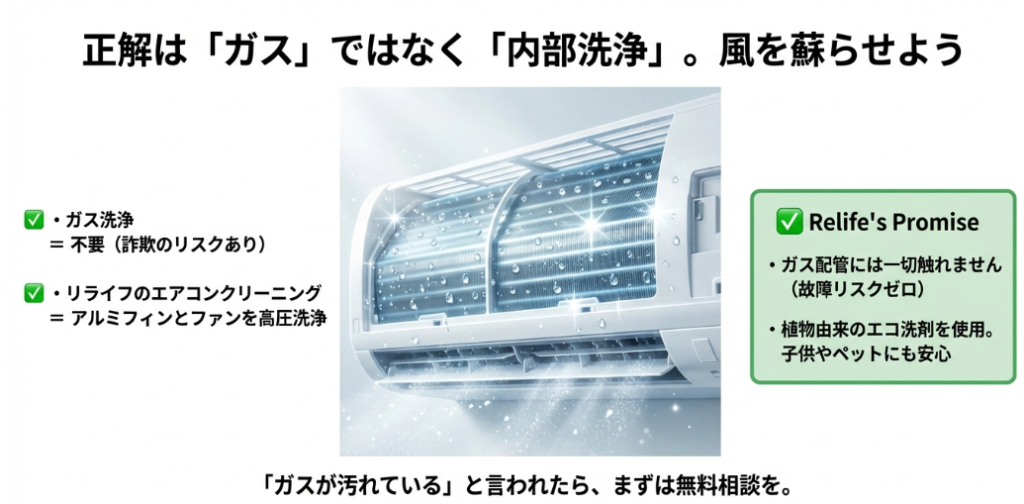 高圧洗浄で綺麗になったアルミフィンのイメージ。ガス配管には触れず(故障リスクゼロ)、エコ洗剤で内部を徹底洗浄するサービスのまとめ。