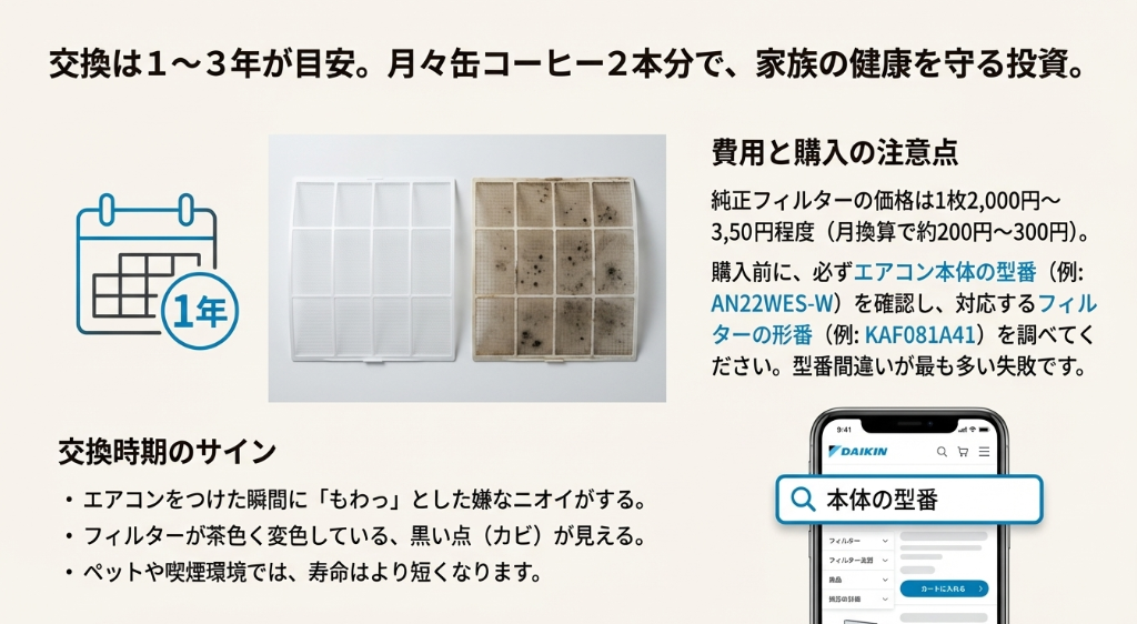 新品のフィルターと1年使用してカビや変色が見られるフィルターの比較画像および交換時期のチェックリスト