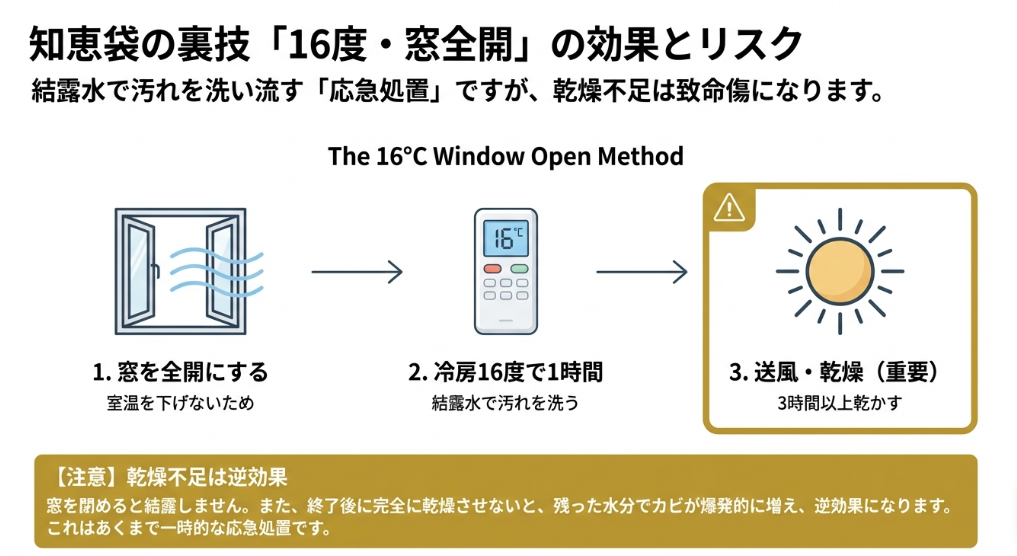 知恵袋で話題の16度冷房洗浄の具体的な手順と、乾燥不足が逆効果になるリスクについての解説