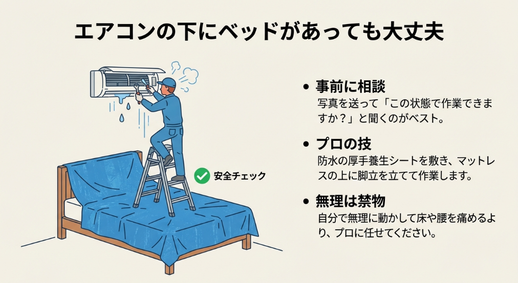 ベッドに防水養生シートを敷き、その上で脚立を立てて作業するプロの技のイラスト