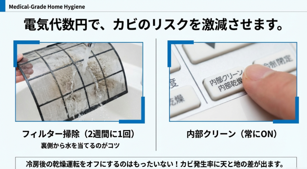 フィルターを裏側から水洗いする様子と、カビ発生率を下げる内部クリーンボタンの操作イメージ