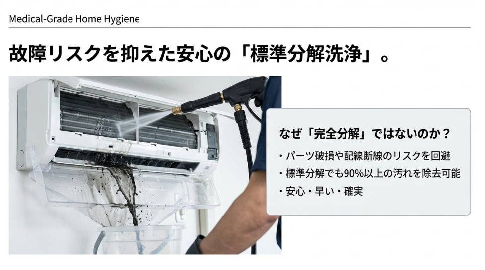 パーツ破損リスクを回避しつつ90%以上の汚れを除去する、安心・早い・確実な標準分解洗浄のポイント
