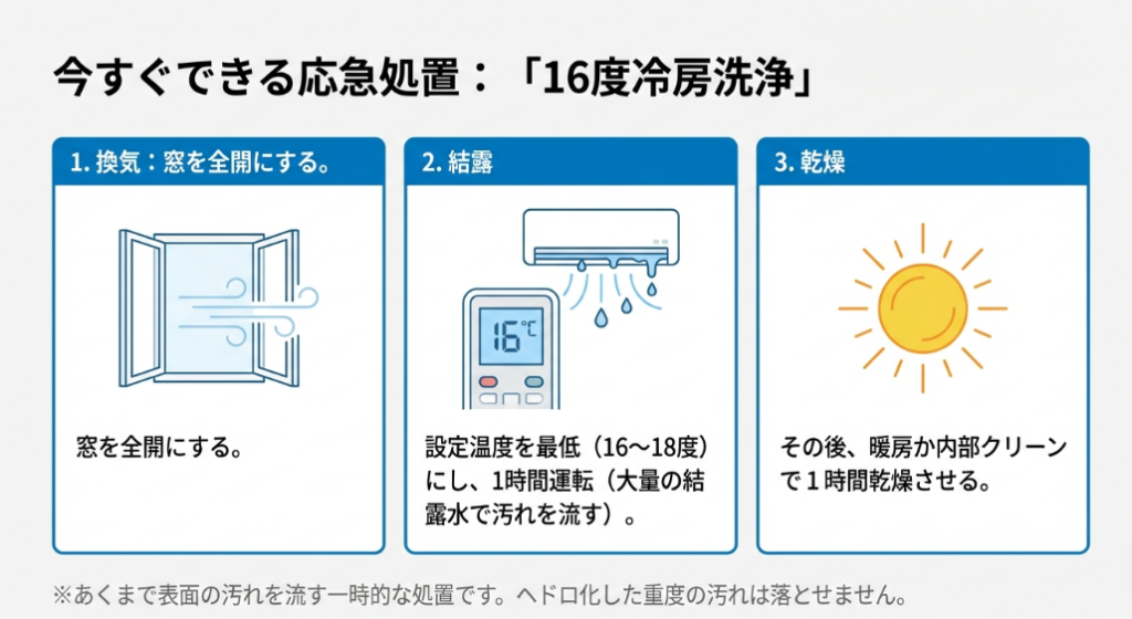 窓を全開にして最低温度で1時間運転し、結露水で汚れを流した後に暖房で乾燥させる応急処置のステップ