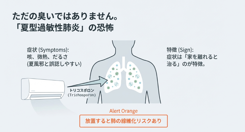 エアコンのカビ「トリコスポロン」が引き起こす咳や微熱、家を離れると治る特徴を持つ夏型過敏性肺炎の注意喚起