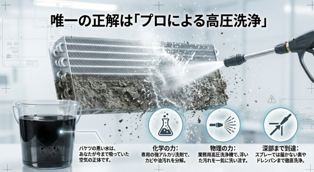 業務用高圧洗浄機と強アルカリ洗剤によるプロの洗浄プロセスの解説