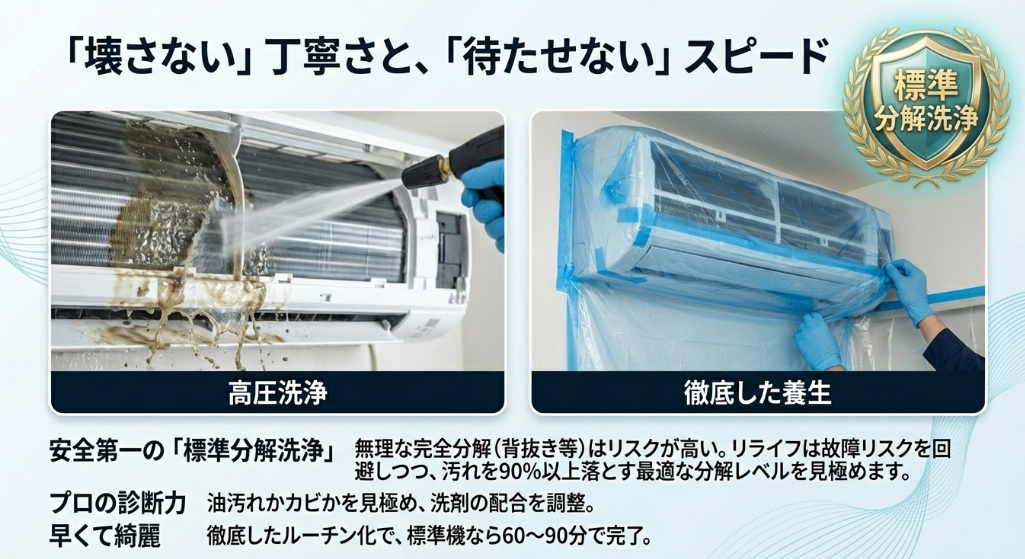 安全第一の標準分解洗浄、高圧洗浄、徹底した養生、プロの診断力を紹介する作業イメージ画像