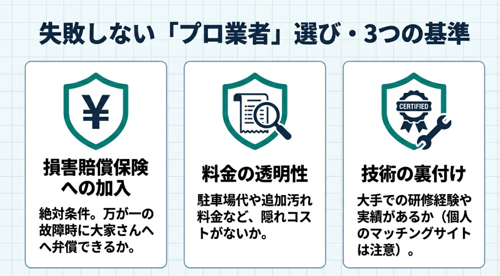 損害賠償保険への加入、料金の透明性（隠れコストなし）、大手での研修経験など技術の裏付けの3つのチェックポイント