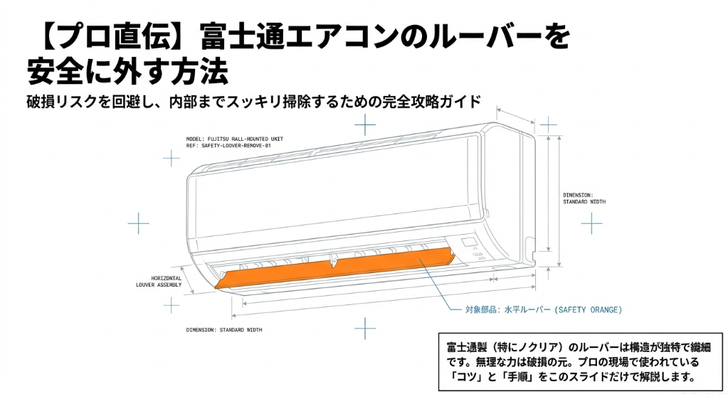 富士通製エアコン（ノクリア）のルーバーを安全に外すためのプロ直伝ガイドのアイキャッチ画像