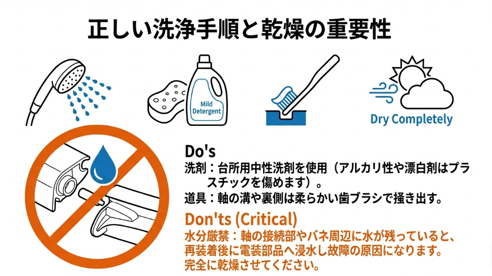 中性洗剤と歯ブラシを使ったルーバーの掃除方法と電装部故障を防ぐための完全乾燥の重要性