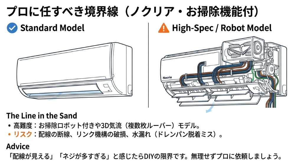 お掃除ロボット付きや3D気流モデルなど複雑な配線がある場合のDIYの限界とリスクの解説図