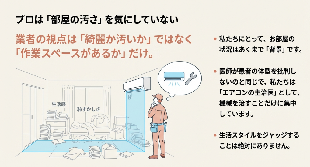 業者がエアコンを見上げ、作業に必要なスペース（青い範囲）を確認しているイラスト