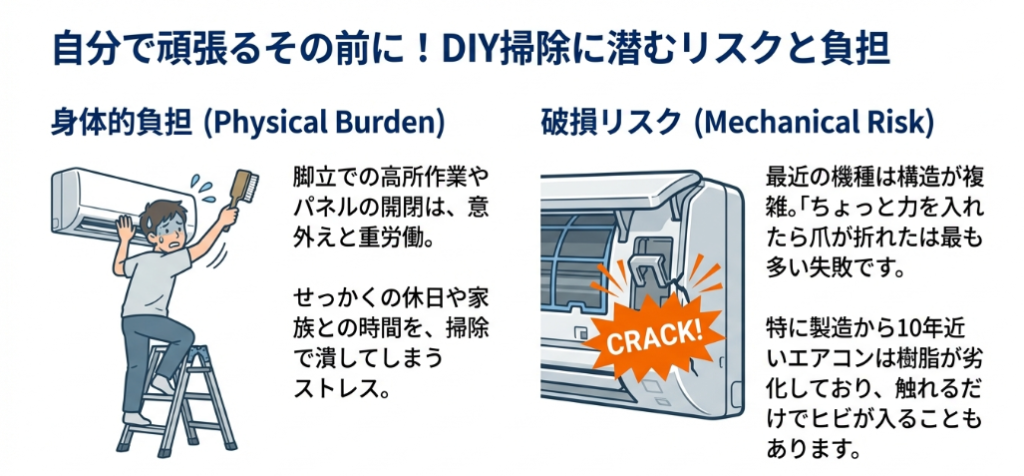 高所作業の大変さと、無理な取り外しでエアコンのパネルが割れてしまうリスク（CRACK!）を説明するイラスト