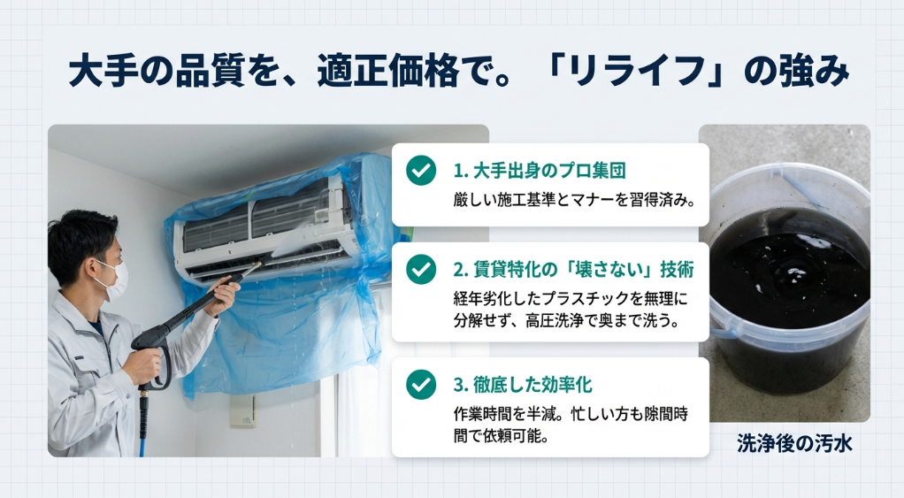 大手出身の技術、賃貸に特化した「壊さない」洗浄、徹底した効率化による時短。エアコン洗浄で出た真っ黒な汚水の写真