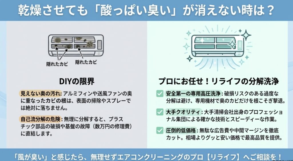 エアコン内部の乾燥後も酸っぱい臭いが消えない原因（見えない奥の汚れ・自己流分解の危険）とリライフの分解洗浄（安全・大手クオリティ・低価格）の紹介スライド
