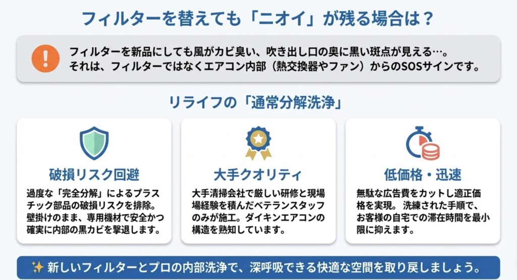 フィルター交換後もニオイが残る原因と、リライフの通常分解洗浄の強み（破損リスク回避・大手品質・低価格迅速）を解説したスライド
