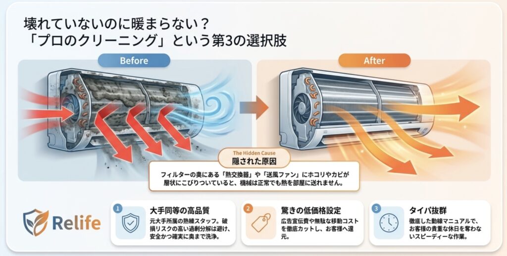 15分以上待ってもエラーランプが消えない場合の四方弁やガス不足の可能性、および修理と買い替えの検討基準